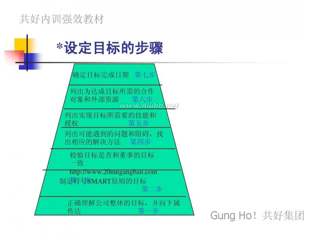 目标smart原则 目标应当符合SMART原则