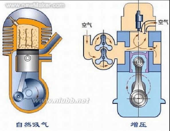 汽车零件图 汽车零件图综合