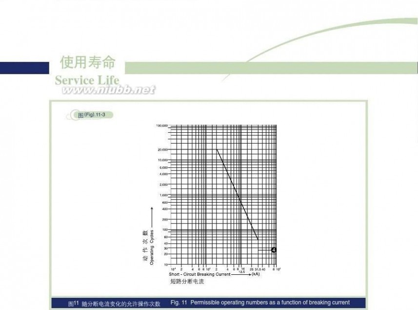 现代重工 现代重工HVF真空断路器