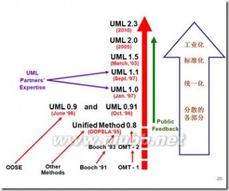 uml图 uml各类图