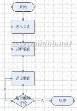 音乐网站论文 在线音乐网站论文