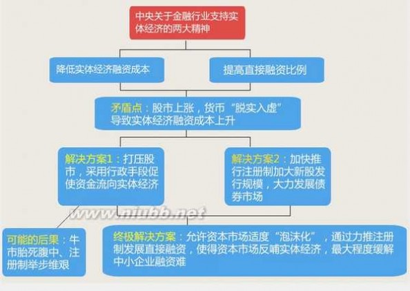 股票注册制 股市分析：如果注册制来了，牛市还能牛吗？