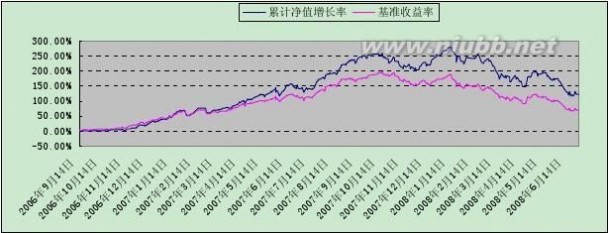 光大新增长 光大保德信新增长股票型证券投资基金