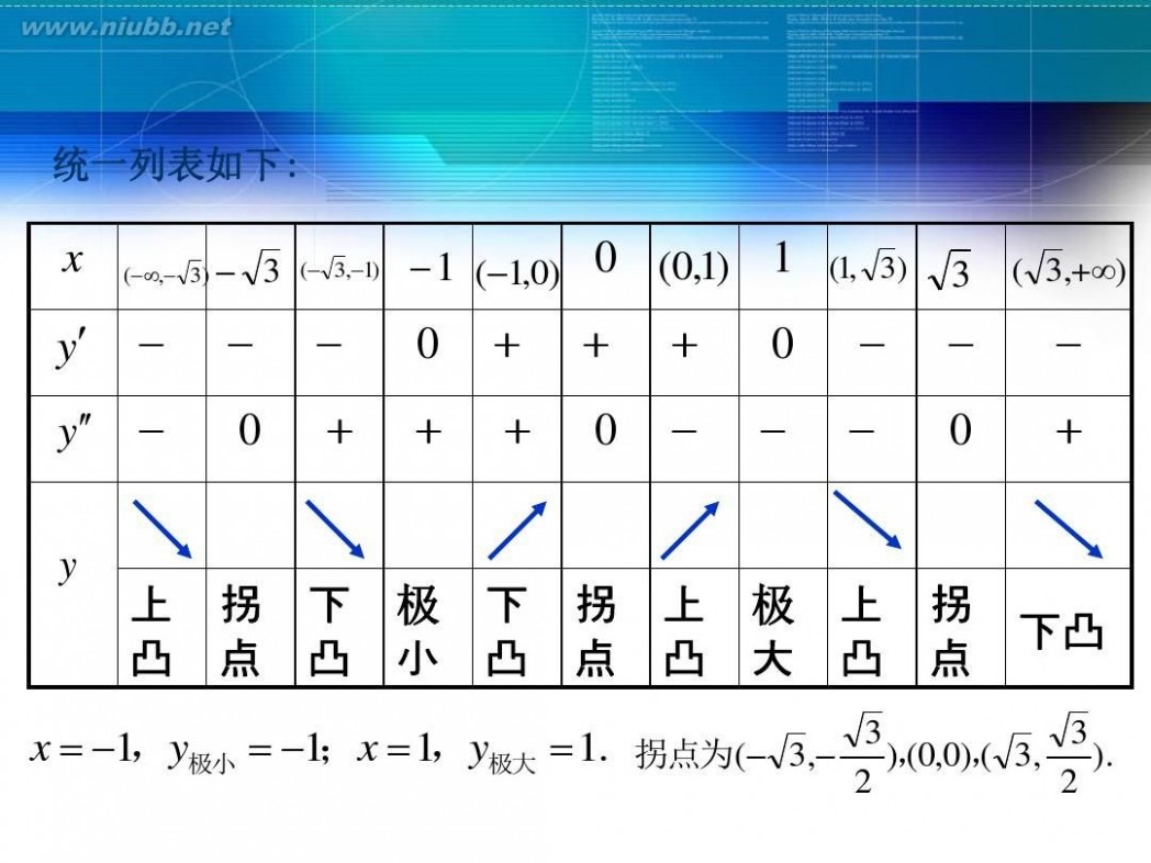 函数的单调性ppt 函数的单调性 PPT精品课件