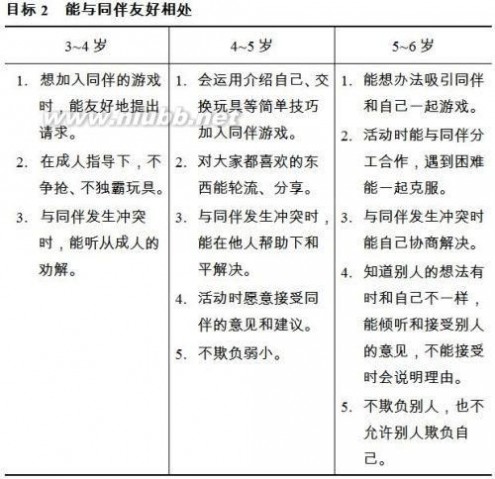 3-6岁儿童学习与发展指南 中国3-6岁儿童学习与发展指南