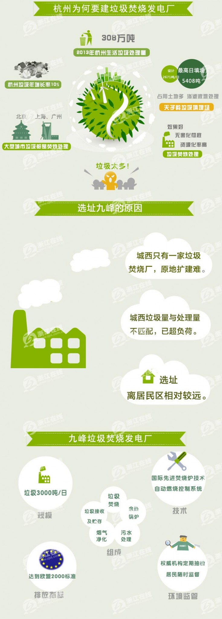 杭州垃圾焚烧厂 一张图解读杭州余杭垃圾焚烧发电厂项目 做好分类是民众力所能及