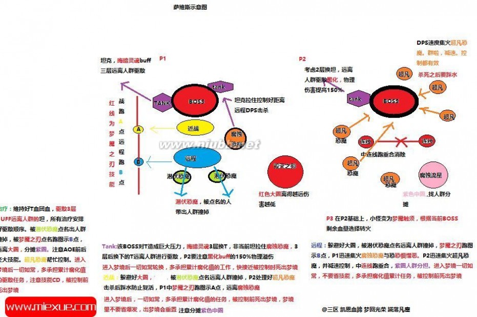 腐化的蛋壳碎片 wow腐化蛋壳碎片有什么用？腐化蛋壳碎片怎么用