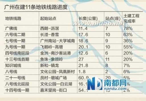广州地铁规划图 广州未来10年拟再建15条地铁 地铁规划图出炉（图）