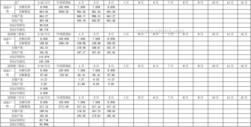 产值成本率 专业产值成本费用分析