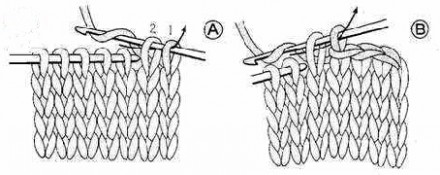  手工编织棒针、钩针收针的技巧教程