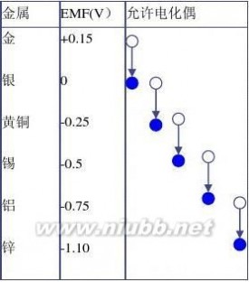 导电衬垫 导电密封衬垫的设计和环境适应性设计要求