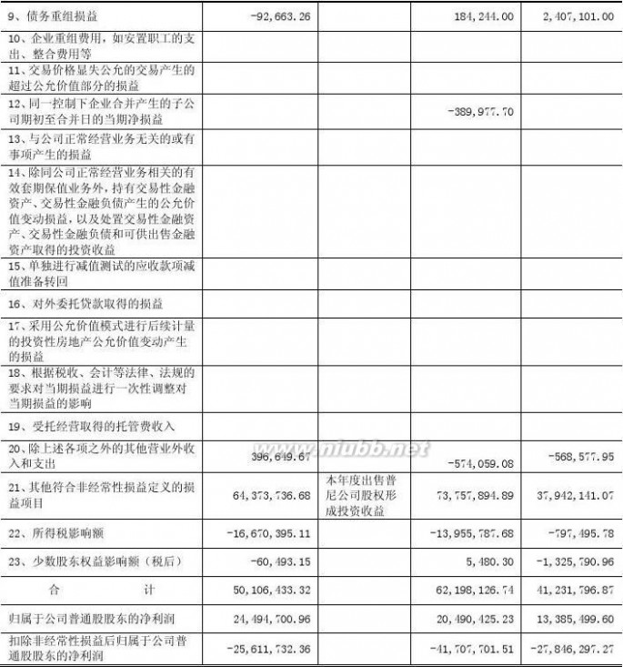 哈高科白天鹅药业集团有限公司 哈高科2012年报(食品酒茶成本控制)哈尔滨高科技(集团)股份有限公司财务管理_九舍会智库