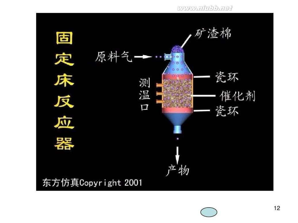 固定床反应器 设备第九章 固定床反应器