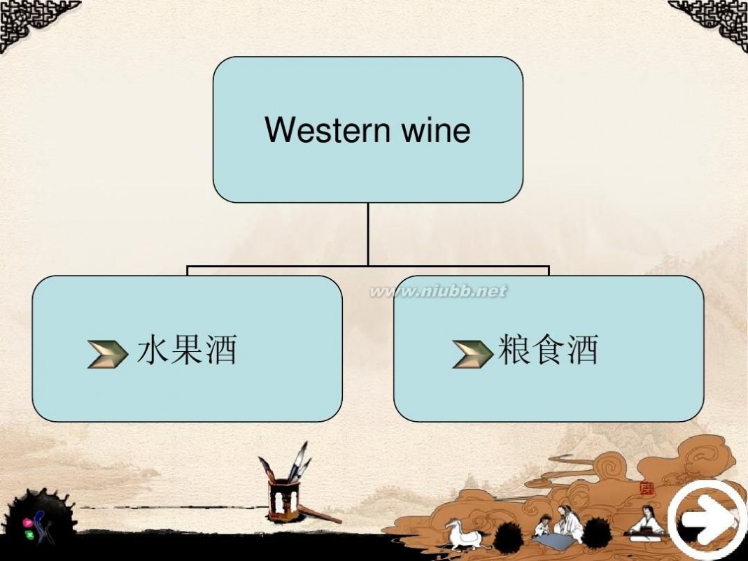 绿蚁新焙酒 中西酒文化差异