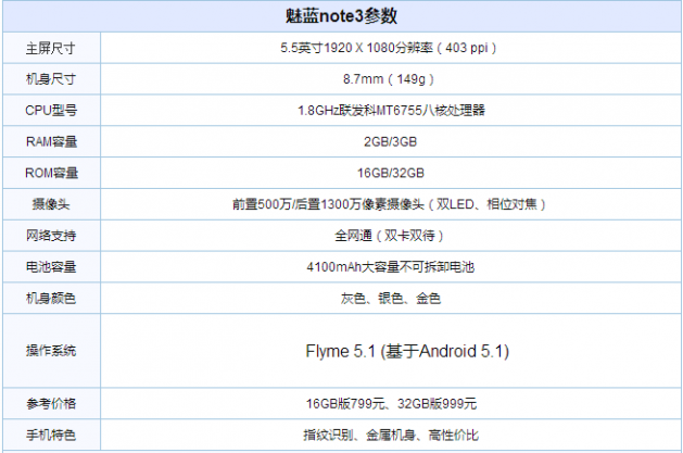 红米4a和魅蓝note3哪个值得买？红米4a和魅蓝note3详细区别对比评测