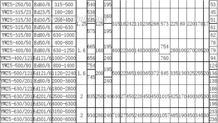 电力液压制动器 YWZ5电力液压制动器