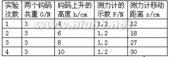 机械效率 2014届中考物理精品专题复习试题解析 机械效率