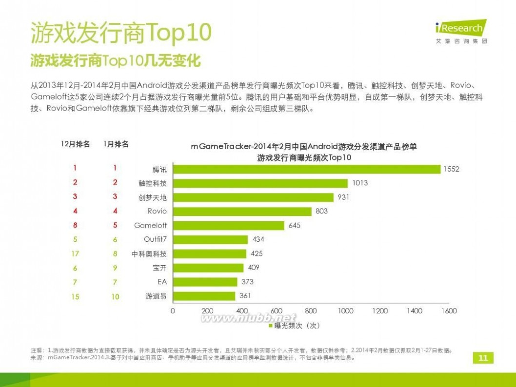 斗战神图标 iResearch-2014年2月中国移动游戏分发渠道产品榜单监测报告mGameTracker( Android )