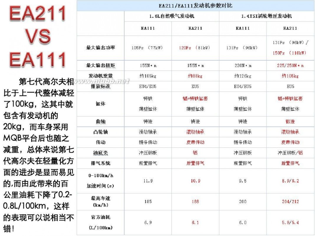 大众车 认识大众汽车平台