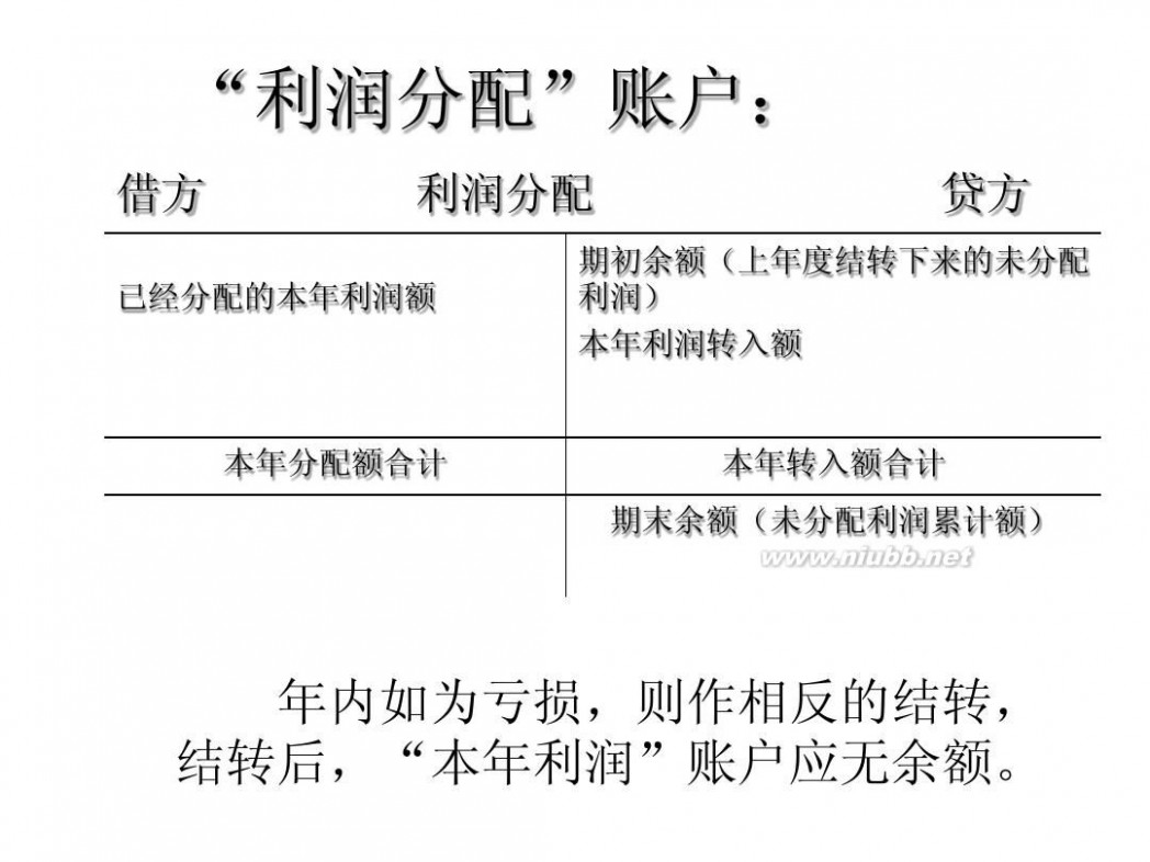 会计学习资料 基础会计学习资料