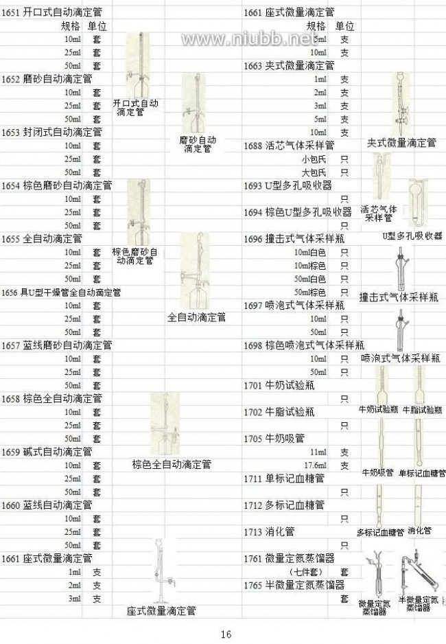 实验室玻璃仪器 实验室玻璃仪器名称规格型号大全