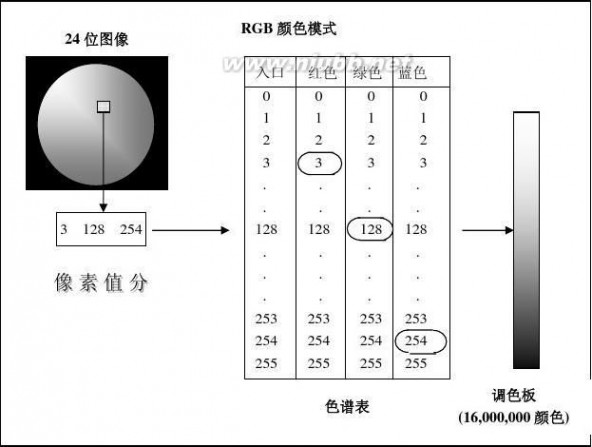 IDL IDL入门教程