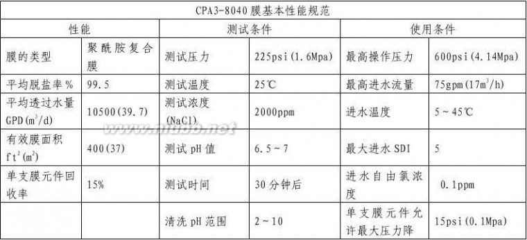 海德能膜技术手册 海德能膜技术参数