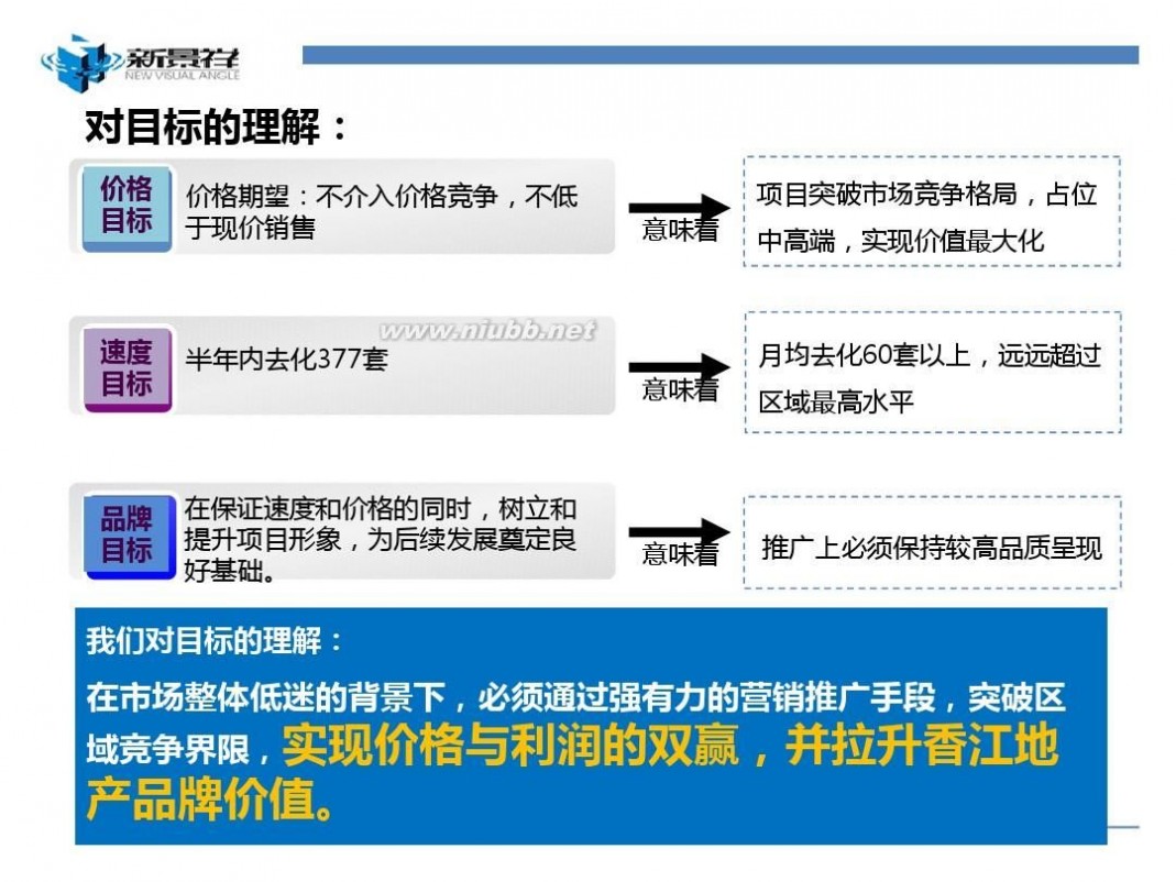 武汉锦绣香江 2011武汉锦绣香江营销总纲147p