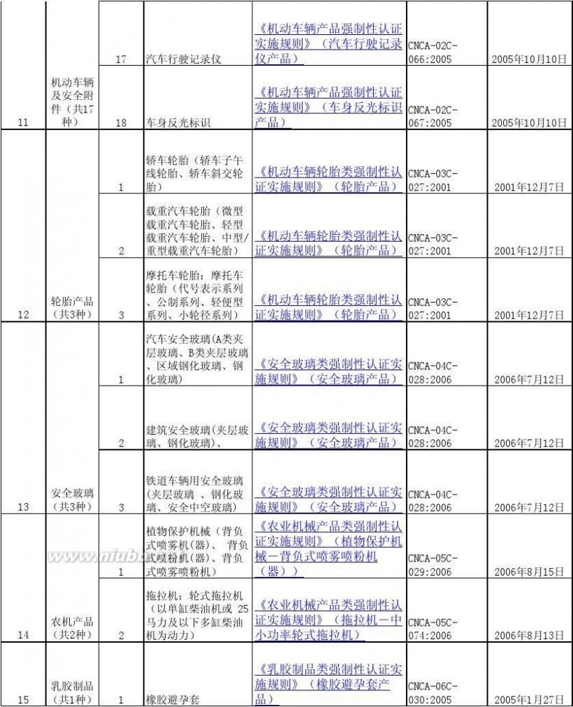 3c认证产品目录 最新3C产品认证目录