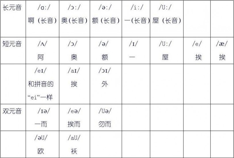 英语48个国际音标表-杨晨英语:48个国际音标速记()