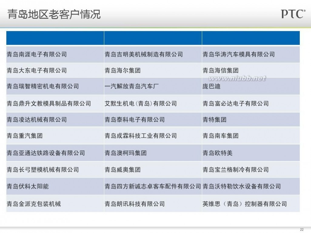 山东烟台日江电器制造有限公司 山东装备制造业市场分析