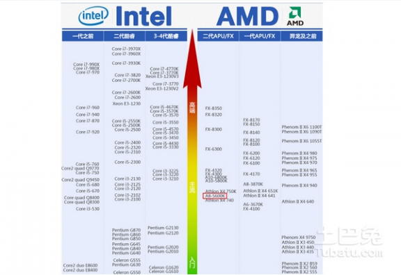 手机cpu天梯图 cpu天梯图及CPU排名