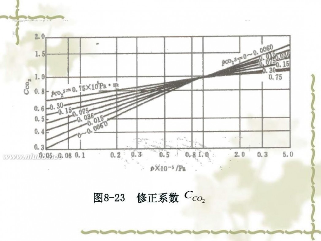 传热学 传热学课件课件