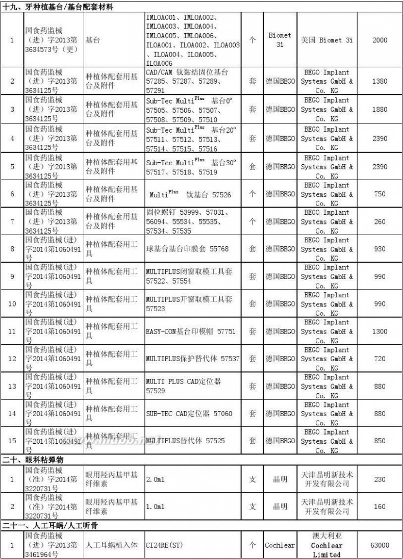 上海市物价局 上海市物价局关于公布本市部分医疗器械价格的通知[2014年7月10日]