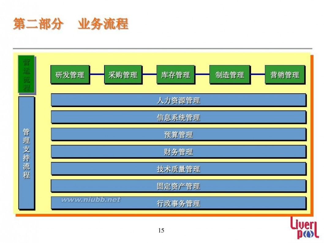 simon d Dsimon企业竞争力培训-如何在竞争中占优势