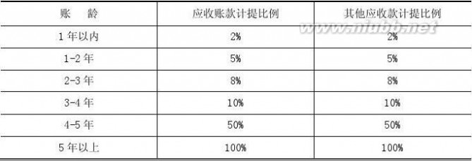 哈高科白天鹅药业集团有限公司 哈高科2012年报(食品酒茶成本控制)哈尔滨高科技(集团)股份有限公司财务管理_九舍会智库