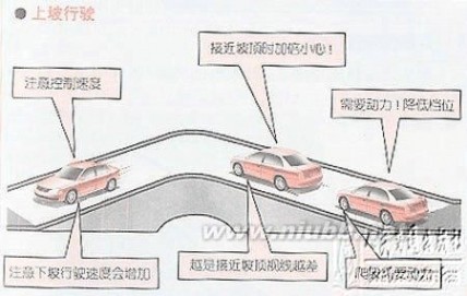 本本族 针对本本族等新手驾车的操作指南经典资料