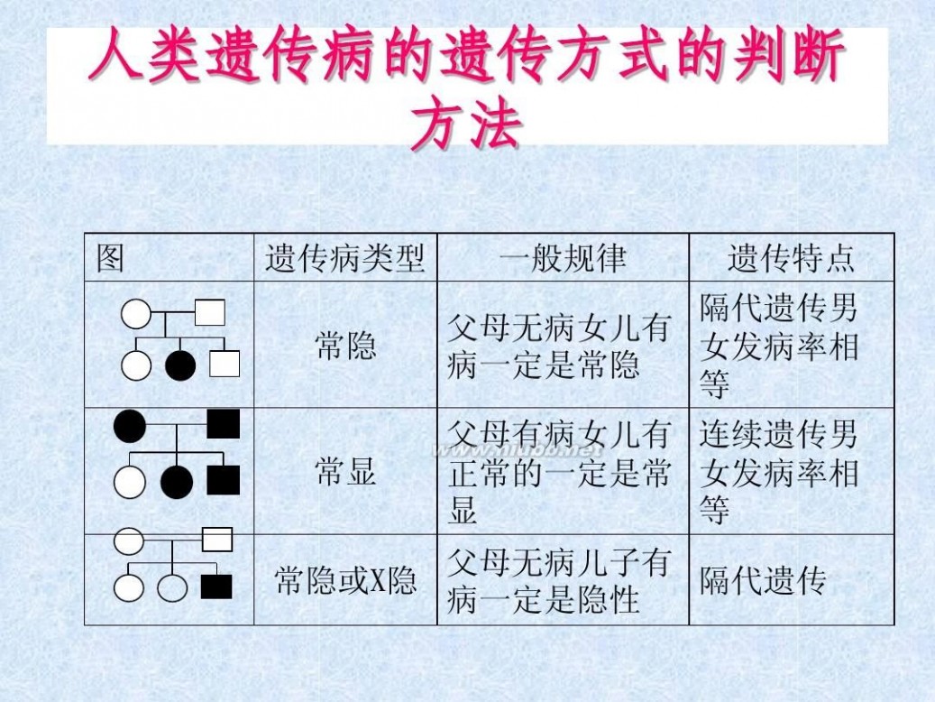 遗传病 人类遗传病