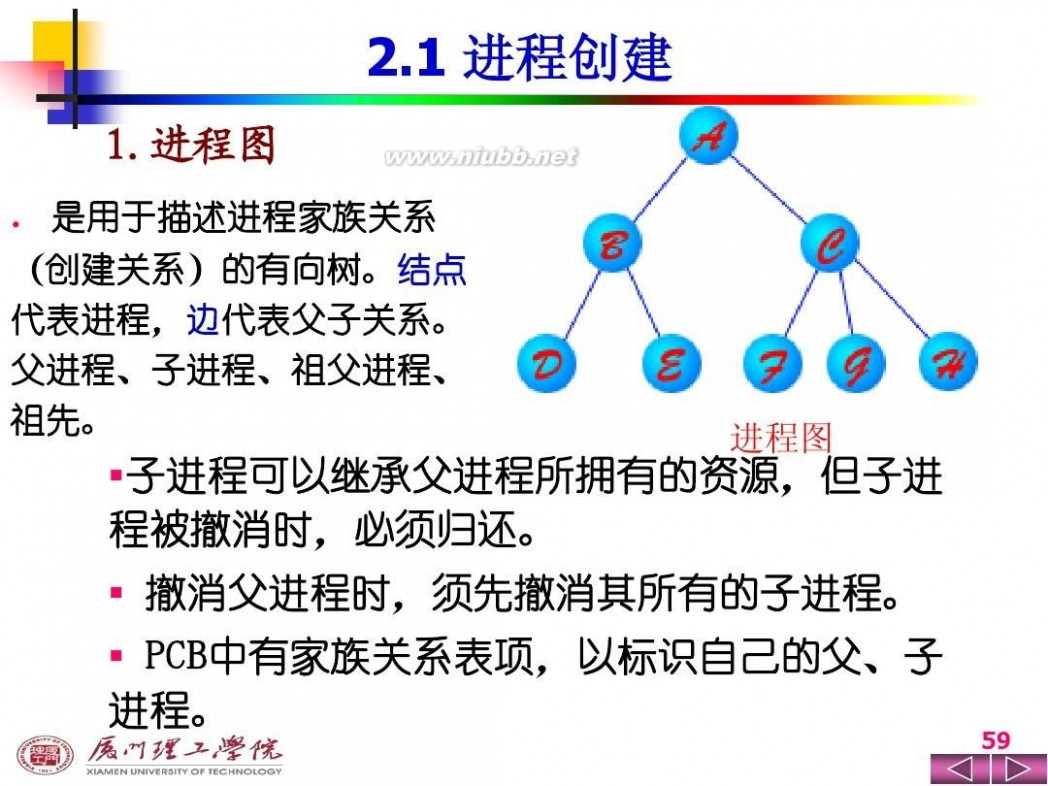 操作系统ppt 操作系统PPT