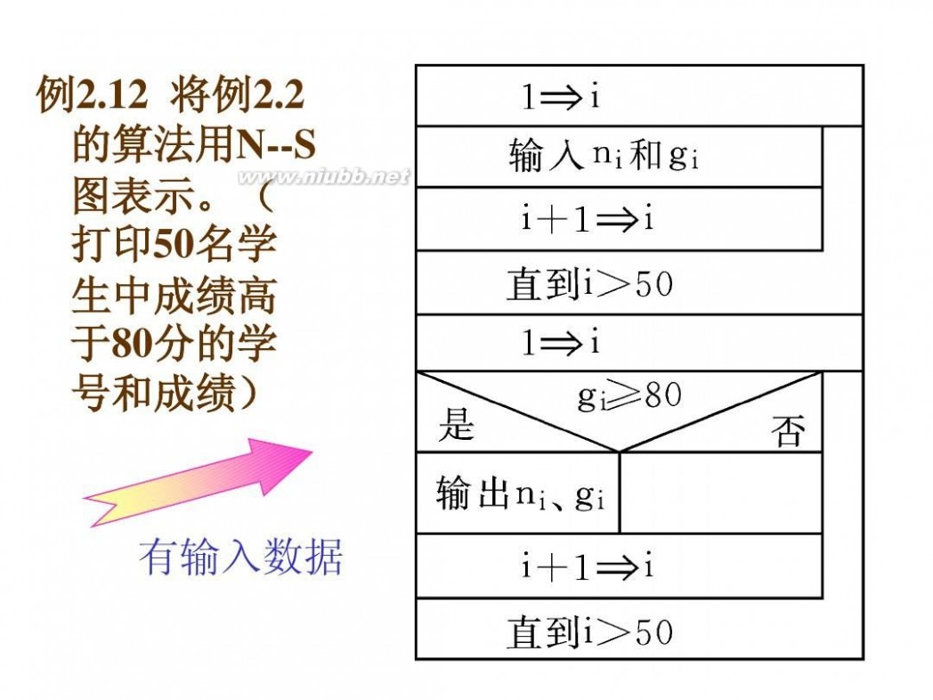 c语言程序设计软件 C语言程序设计(第三版)-谭浩强[开始免费了]