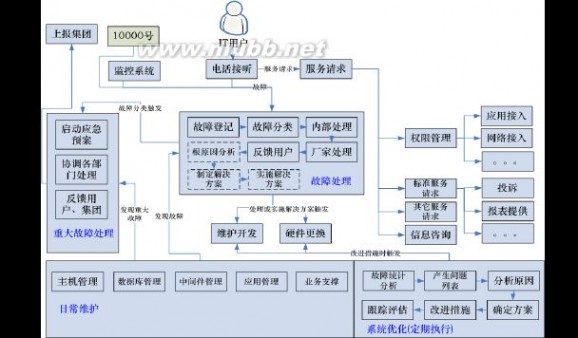 it服务管理流程 某某-集团公司IT服务管理规范制度-IT服务管理流程分册模板