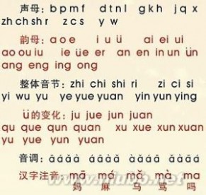 汉语拼音：汉语拼音- 概要介绍，汉语拼音-发展历史_pinyin