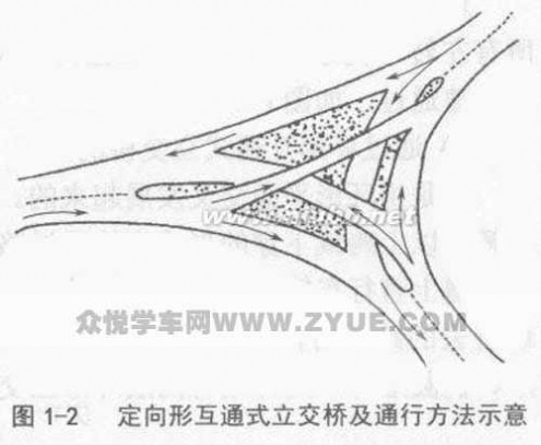 立体交叉桥 教你开车如何不被立交桥给“绕晕”