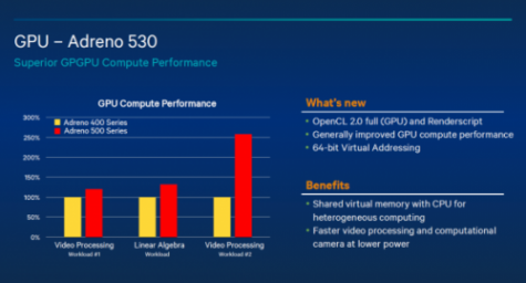 高通骁龙820 GPU性能提升4倍 拍照大幅改善