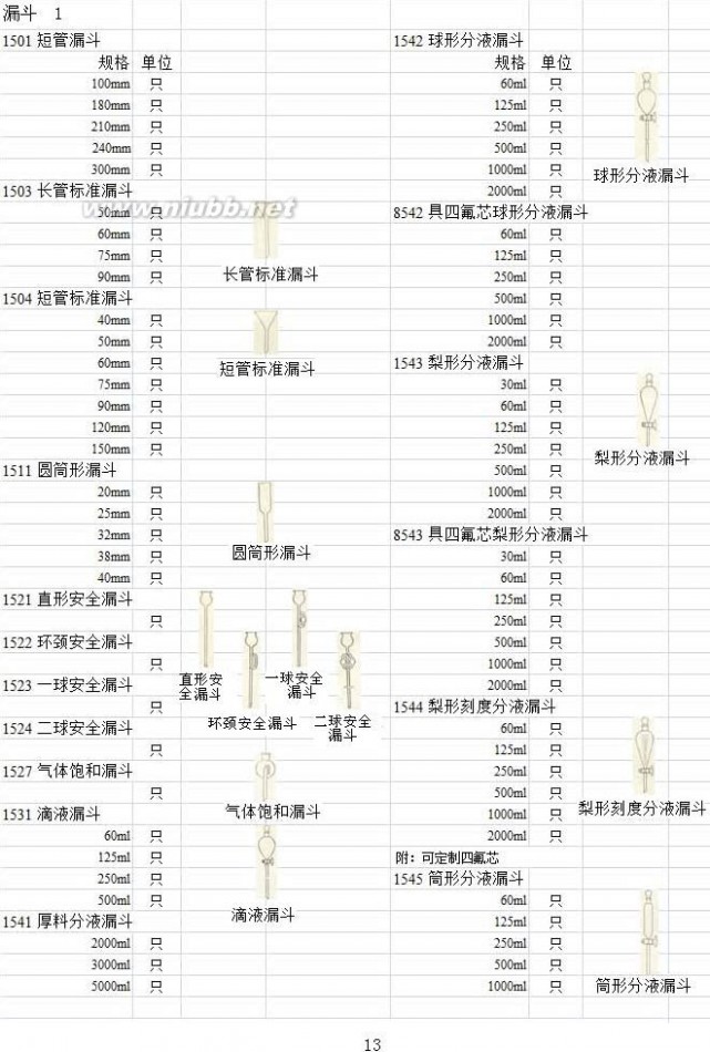 实验室玻璃仪器 实验室玻璃仪器名称规格型号大全