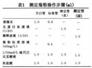 菊粉清除率 菊粉清除率