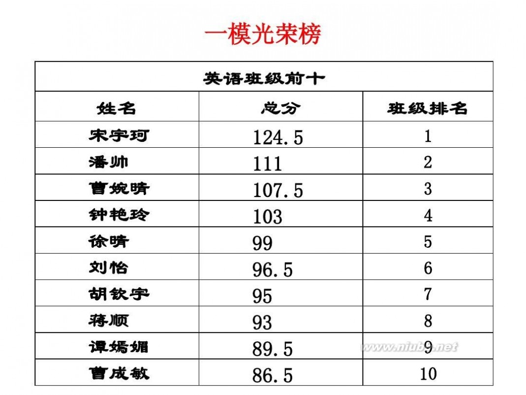 家长会课件ppt 家长会课件(优秀)