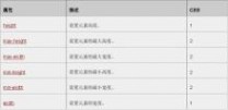 css基础教程 css经典教程