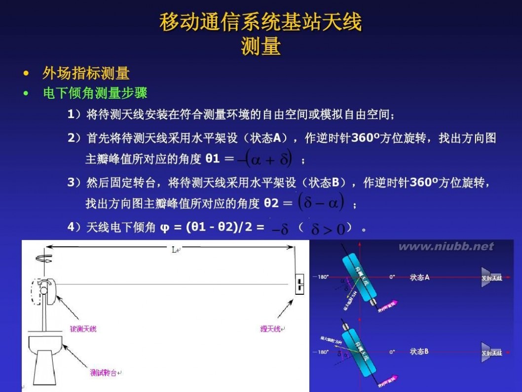 天线测量 天线测量理论介绍