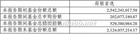 泰达荷银首选 泰达荷银首选企业股票型证券投资基金2007年第三季度报告